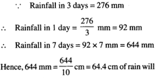 NCERT Solutions for Class 6 Maths Chapter 12 Ratio and Proportion 62